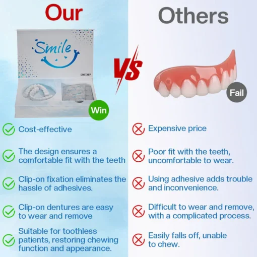 DIYSTAR™ Moldable Dentures