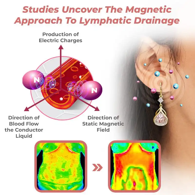 Diystar™ Lymph Flow Magnetogen Earrings